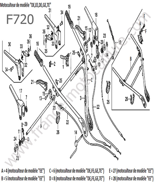 Cables - guidon HONDA F720