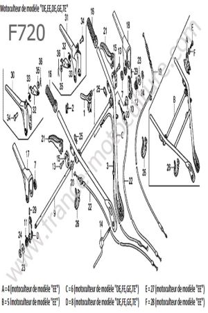 HONDA - F720 : Cables - guidon
