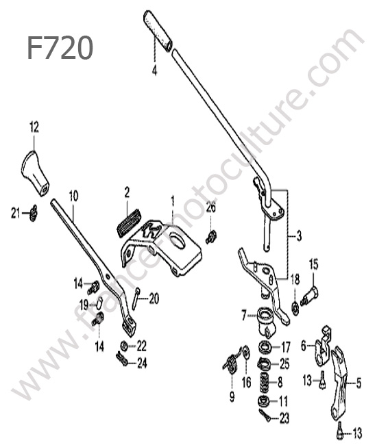 Leviers HONDA F720