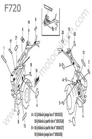 HONDA - F720 : Etiquettes