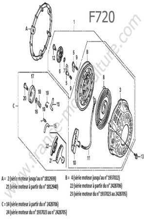 HONDA - F720 : Lanceur