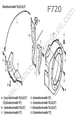 HONDA - F720 : Carter lanceur