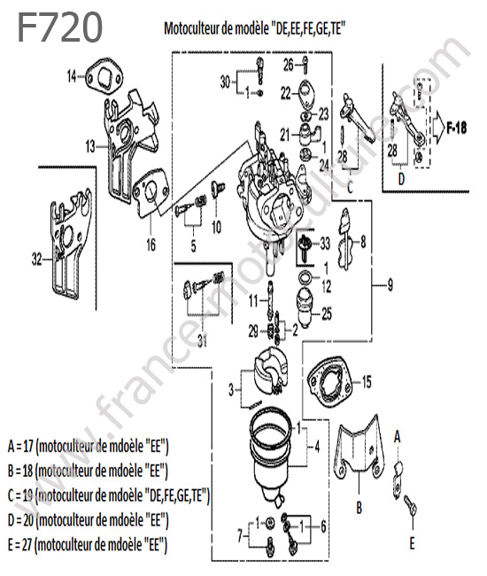 Carburateur HONDA F720