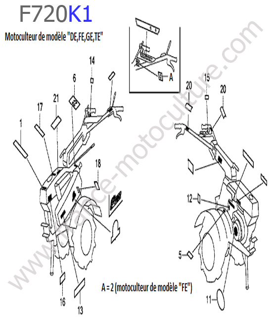 Etiquettes HONDA F720K1