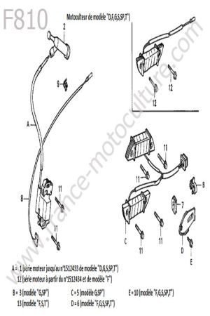 HONDA - F810 : Allumage