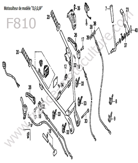 Guidon / cables 1 HONDA F810