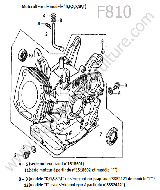 Bloc moteur HONDA F810