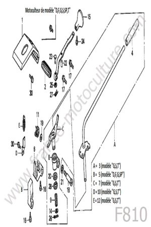HONDA - F810 : Leviers