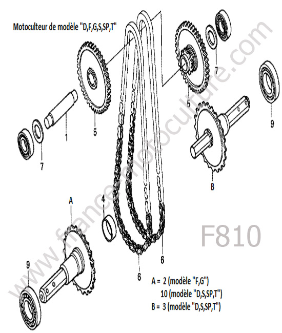 Arbre roues : HONDA - F810