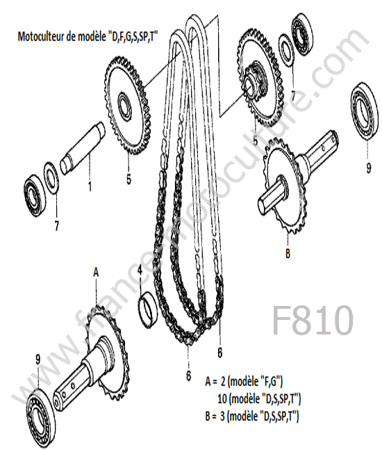 Arbre roues HONDA F810