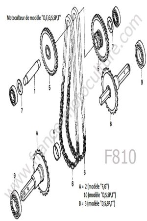 HONDA - F810 : Arbre roues
