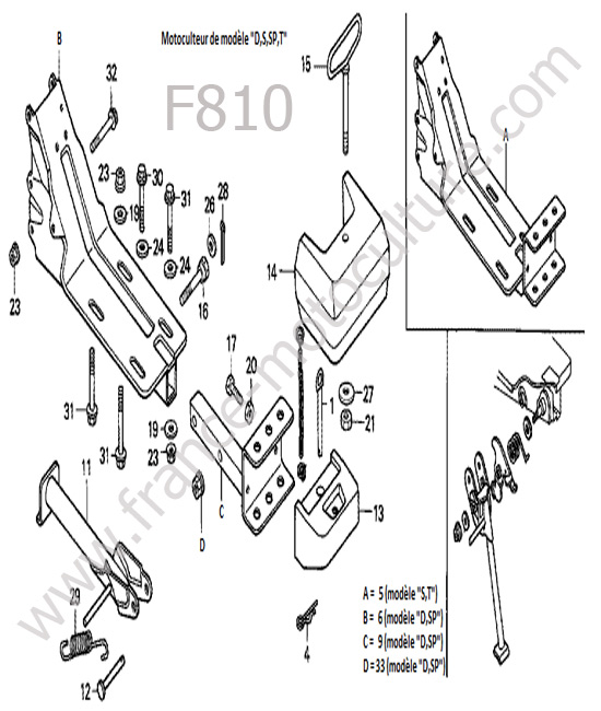 Chassis 3 HONDA F810