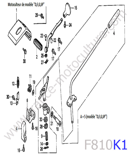 Leviers HONDA F810K1