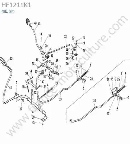 HONDA - HF1211K1 : Commandes (se/sf)