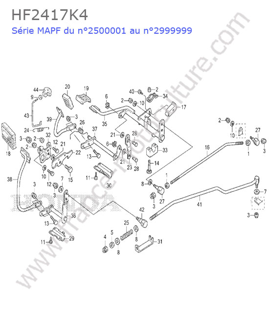 Commandes avancement HONDA HF2417K4
