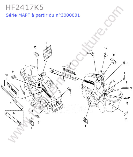 Etiquettes machine HONDA HF2417K5