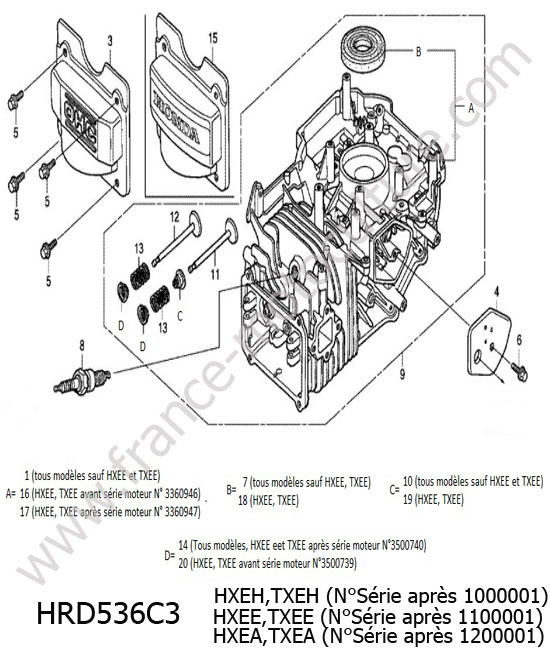 Bloc moteur : HONDA - HRD536C3