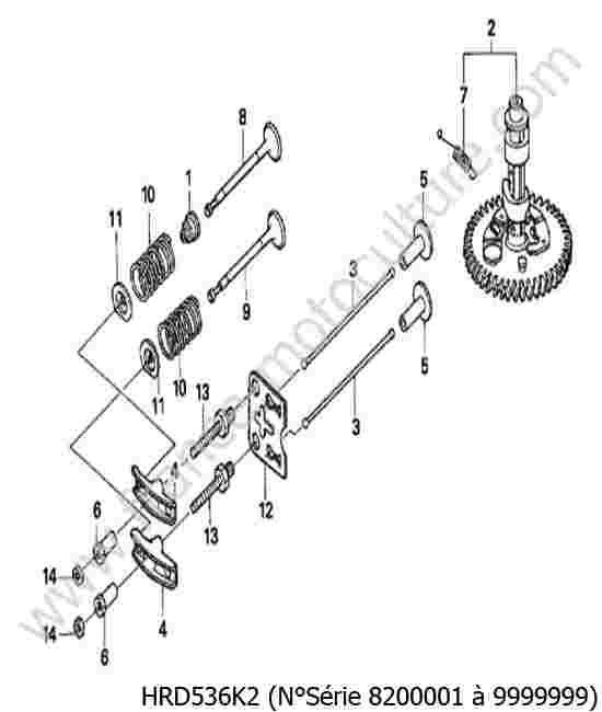 HONDA - HRD536K2 : Distribution