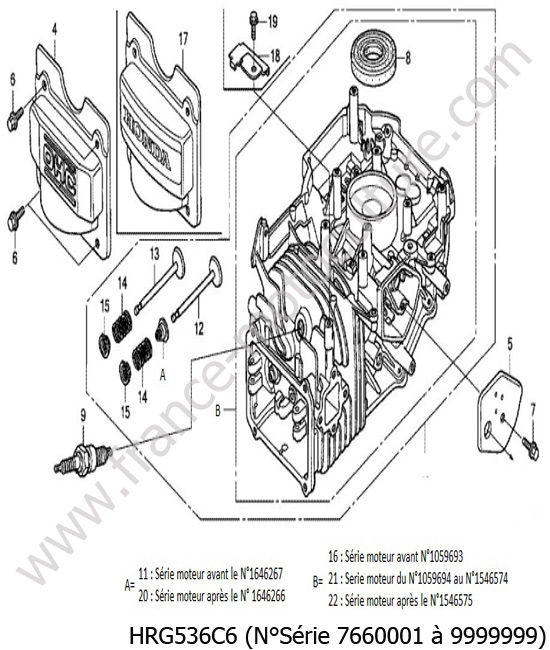 Bloc moteur HONDA HRG536C6