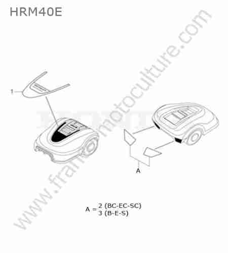 HONDA - HRM40 : Etiquettes