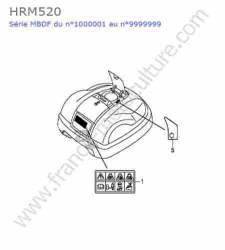 HONDA - HRM520 : Etiquettes
