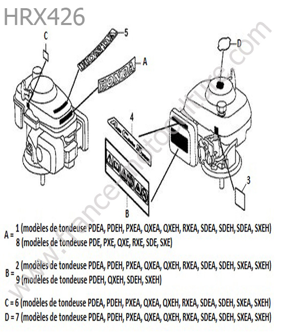 Etiquettes moteur HONDA HRX426