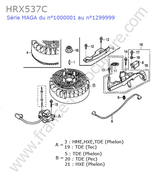 Allumage HONDA HRX537C