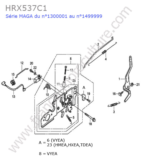 Regulateur HONDA HRX537C1