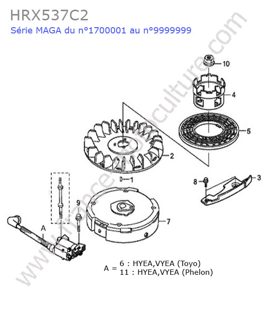 Allumage (fonte) HONDA HRX537C2