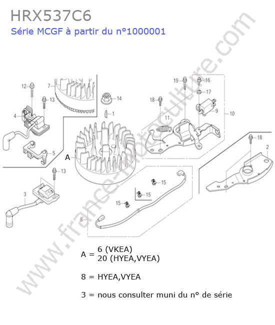 HONDA - HRX537C6 : Allumage
