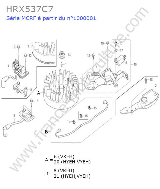 Allumage HONDA HRX537C7