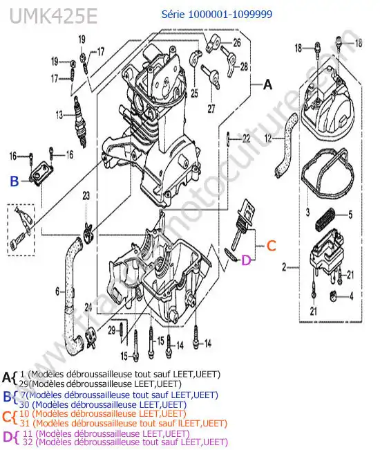 Bloc moteur HONDA UMK425