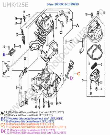 HONDA - UMK425 : Bloc moteur
