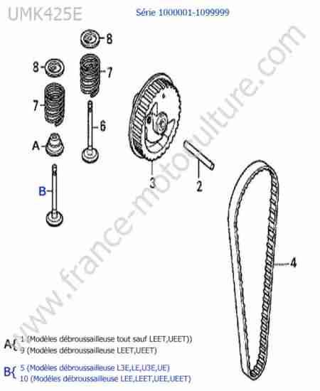 HONDA - UMK425 : Poulie arbre a cames
