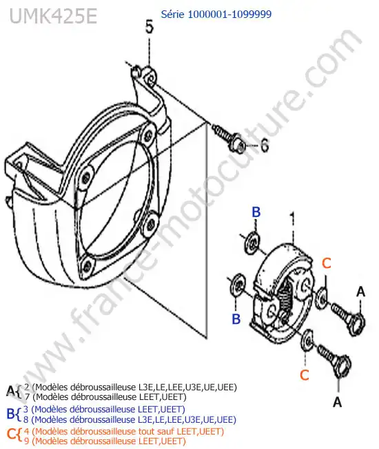 Embrayage HONDA UMK425