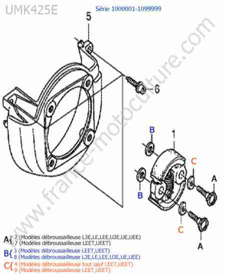 HONDA - UMK425 : Embrayage