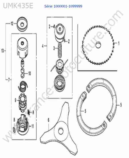HONDA - UMK435 : Outils de coupe