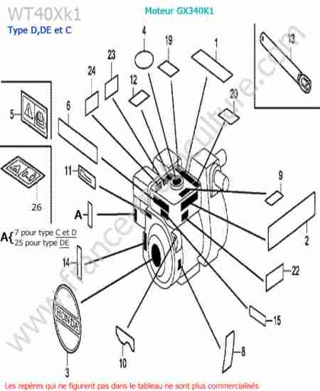 HONDA - WT40XK1-2 : Etiquettes moteur