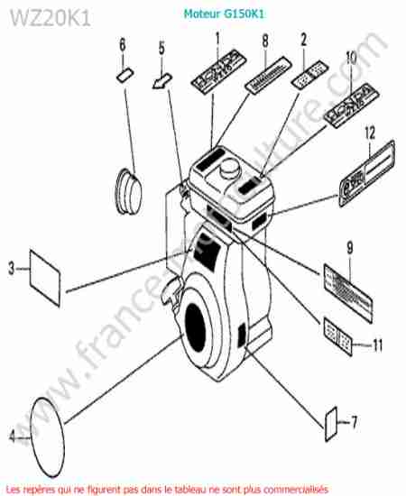 HONDA - WZ20-2 : Etiquettes