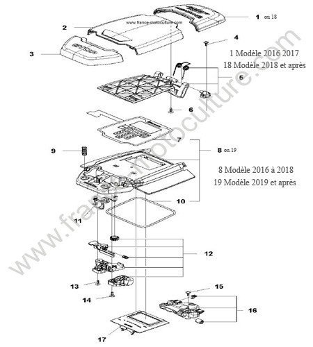 Console centrale HUSQVARNA 430X