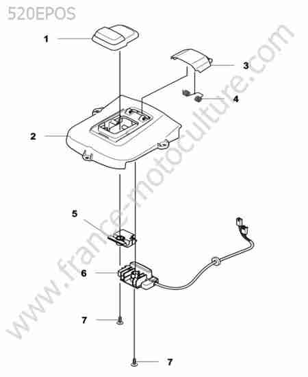 HUSQVARNA - 520-EPOS : Console