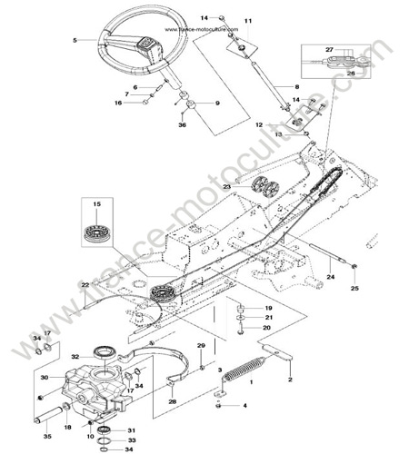 Direction HUSQVARNA R214