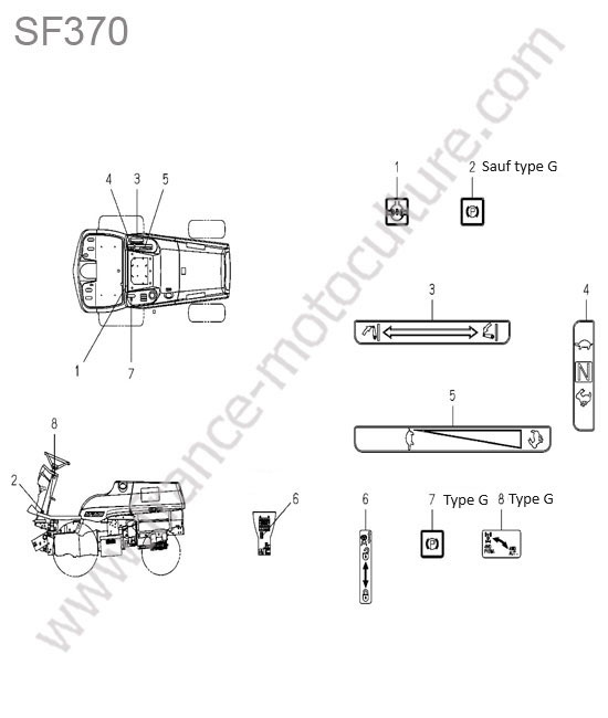 Etiquettes controle ISEKI SF370