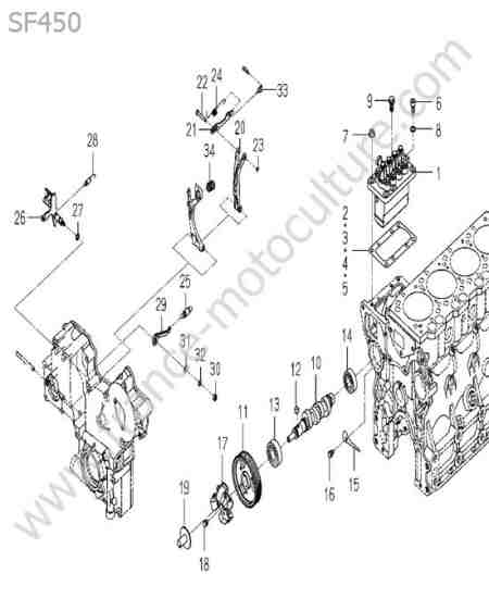 ISEKI - SF450 : Pompe injection - regulation