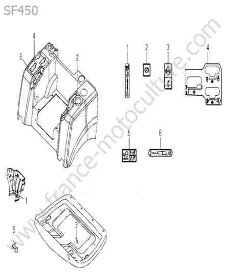ISEKI - SF450 : Etiquettes controles