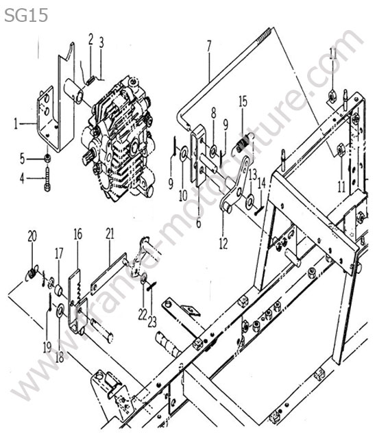 Commandes (hst) ISEKI SG15