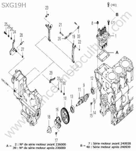 ISEKI - SXG19 : Pompe injection - regulation