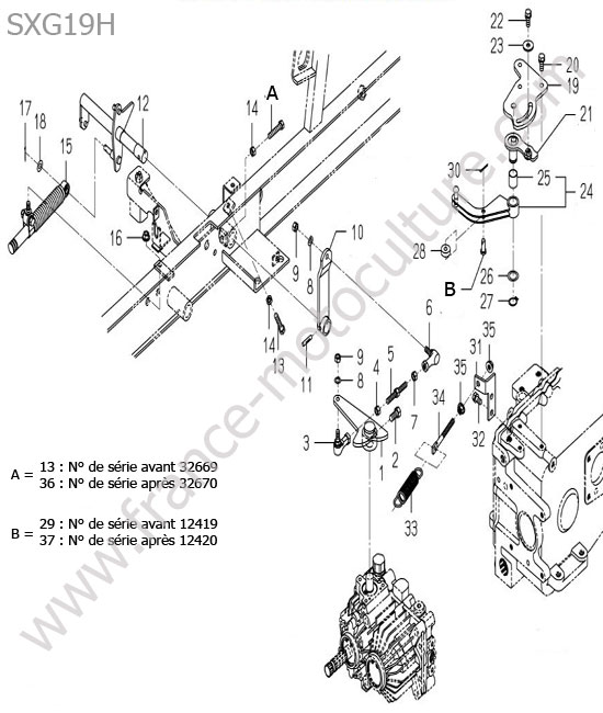 Commande hst ISEKI SXG19