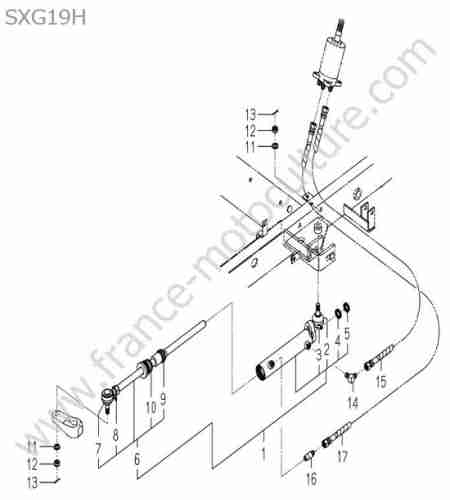 ISEKI - SXG19 : Circuit direction