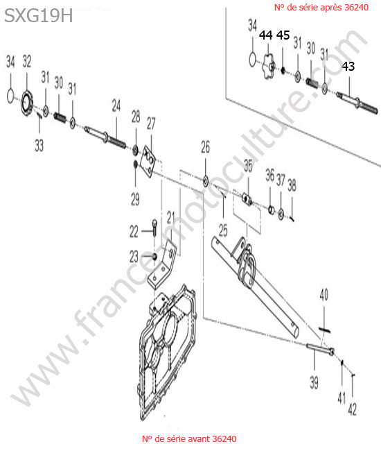 Reglage hauteur coupe ISEKI SXG19